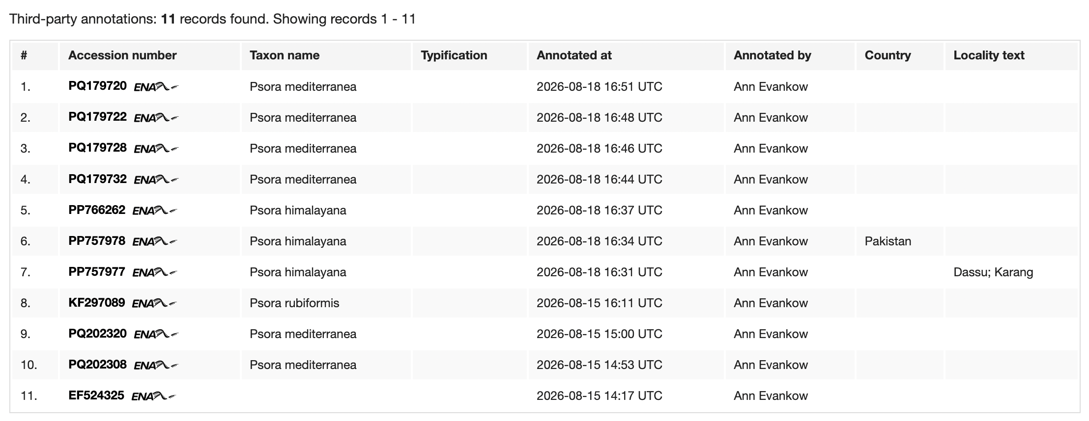 UNITE Annotations